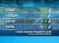 Графика цени